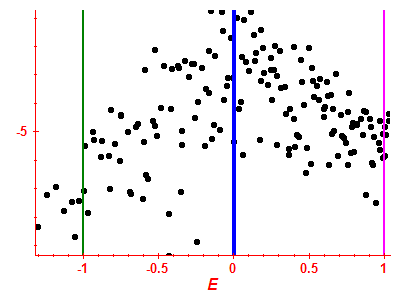 Strength function log